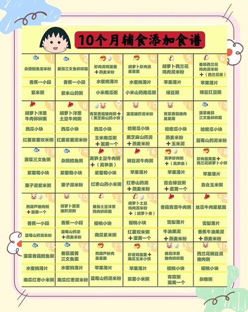 衡水代生咨询机构:宝宝10个月辅食